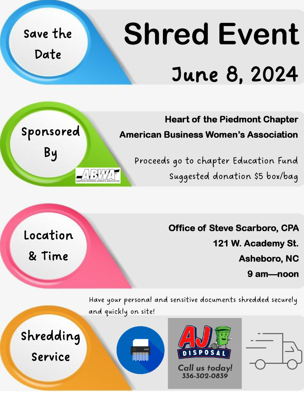 Sensitive documents, shred